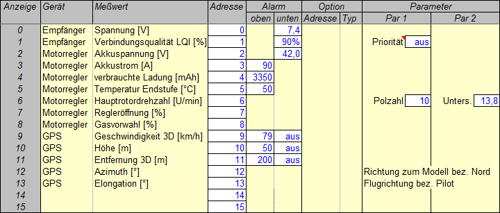 neuer Plan zur Einstellung der Telemetrie