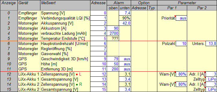 Plan zur Einstellung der Telemetrie
