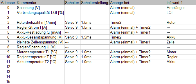 Plan zur Einstellung der Sprachausgabe